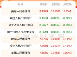 台币兑换人民币汇率今日价格(美金兑换人民币今天的汇率是多少)