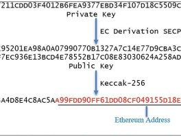 HTX币看私钥(blockchain钱包私钥)