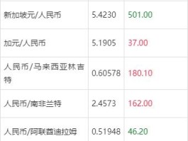 外汇汇率(外汇汇率上升)