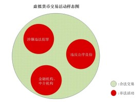 虚拟币最新法律(虚拟币法律怎么定性)