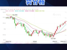 人民币对美元汇率换算今日价格(人民币对美元汇率换算今日价格买入卖出)