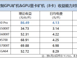 矿机收益排行榜(矿机收益排行榜前十)