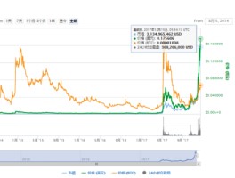 瑞波币什么时候开始的(瑞波币什么时候能涨到100元)