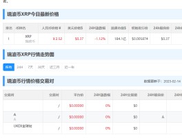 瑞波币价格今日行情价格查询(瑞波币价格今日行情价格查询表)