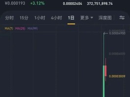 柴犬币刚出来的是多少钱(柴犬币最初发行价格是多少)