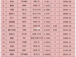中国货币排名世界第几(中国货币排名世界第几位)