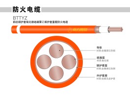 bttz电缆接头(bttz电缆接头制作视频)