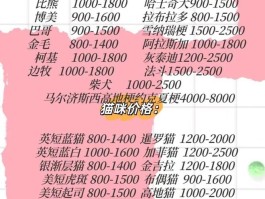 狗狗币行情最新价(狗狗币价格实时行情)