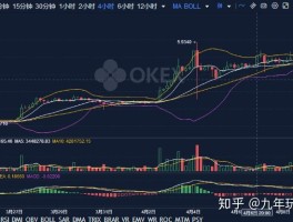 eos今日最新价格行情(eos今日行情价格非小号)