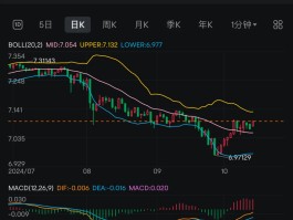 人民币美元最新汇率(人民币美元最新汇率是多少)