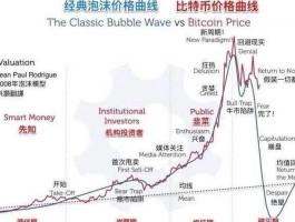 比特币今日价格多少人民币(比特币今日价格人民币24年3月27日)