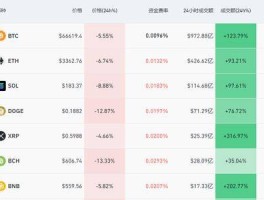 比特币今日价格行情比特币(比特币今日最新实时价格行情)