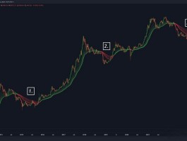 比特币历史上行情(比特币历史行情价格)