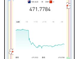 人民币兑换澳元汇率今日汇率查询(人民币兑换澳元汇率今日汇率查询雍和宫)