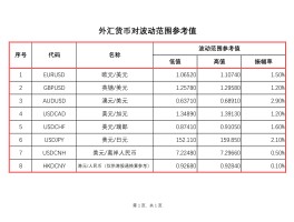 最新八大银行外汇行情(最新八大银行外汇行情走势)