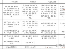 fttr全光组网优缺点(fttr全光wifi家庭版怎么布线)