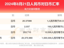 500人民币等于多少日元(12000日元是多少人民币)