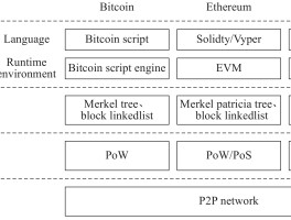 goethereum是什么(goedemorgen是什么意思)