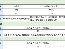 莱特币什么时候出现的(莱特币的发行价格是多少)