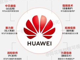 华为区块链(华为区块链技术)