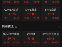 新比特股价格(比特股和新比特股)