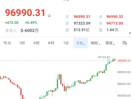 关于btc价格今日行情mytoken的信息