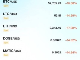 为什么比特币一开始好挖(比特币为什么要挖才会有呢)