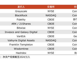 比特股币原始发行价格(比特币发行价和最新价格)