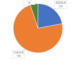 中国区块链公司排名(区块链公司排名一览表)