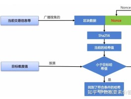 区块链缺点(区块链的有点)