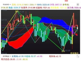 雷达币今日价格最新k线走势(雷达币今日价格最新k线走势图)