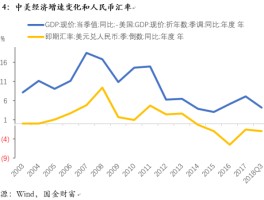 中美汇率今日(中美汇率今日价格)