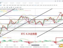 eos价格今日行情最新消息(eos价格今日行情最新消息查询)