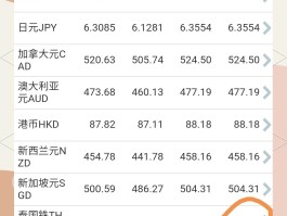 泰铢人民币汇率(1万泰铢=人民币)