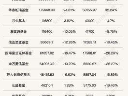 包含2022私募基金公司排名一览表的词条