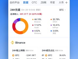 包含HTX币在手机上怎么交易的词条