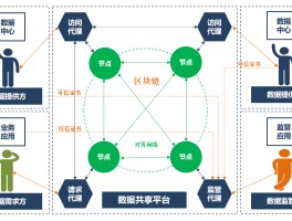 基于区块链技术(基于区块链技术跨境保理的解决方案)