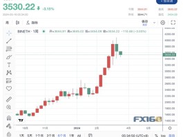 比特币历史价格走势图2015(比特币2015到2018价格走势图)