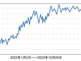 2021年美元汇率走势(2021年美元兑人民币汇率走势图)