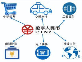 数字货币是什么意思?(数字货币是什么意思什么时候上市)