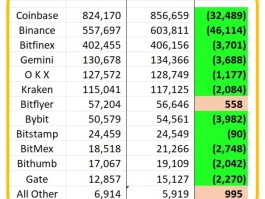 HTX币usdt交易(usdt husd btc eth ht alts)