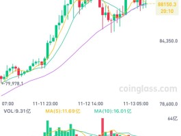 最新比特币行情(最新比特币行情价格走势图)