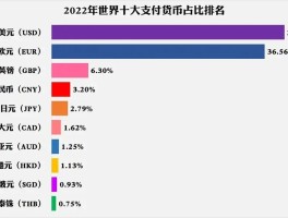 中国货币排行榜在第几(中国货币全球排名)