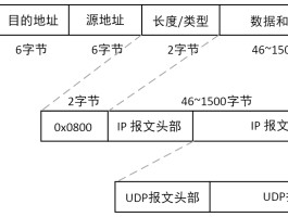 ethernet协议(Ethernet协议结构包含哪些字段?)