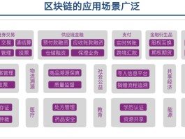 区块链技术什么意思(什么是区块链技术?它有什么特点?)