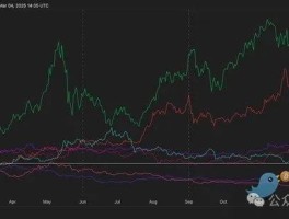 以太坊2022年能涨4000吗(以太坊2021年能涨到3000吗)