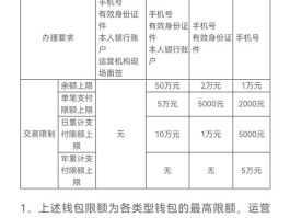 数字人民币使用方法(数字人民币使用方法的场景案例)