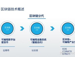 区块链的特征和作用(区块链的特征是什么?)