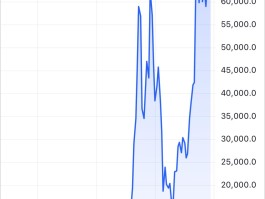 比特币2020年减半时间(2020比特币减产价格预估)