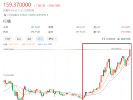 日元汇率走势(日元汇率走势图30年)